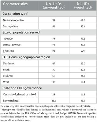 Local health department engagement with workplaces during the COVID-19 pandemic—Examining barriers of and facilitators to outbreak investigation and mitigation